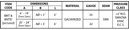 Bellmouth Spec Table