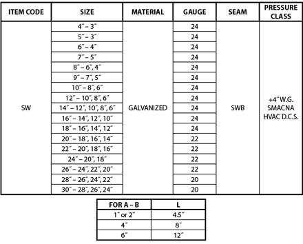 Taps, Collars, Ends - Specs